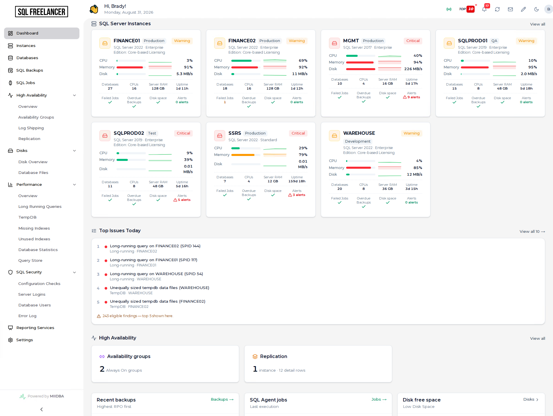 MIIDBA dashboard preview showing SQL Server health metrics, instances, backups and SQL jobs