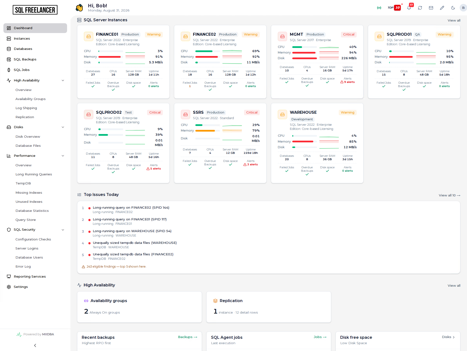MIIDBA dashboard preview showing SQL Server health metrics, instances, backups and SQL jobs