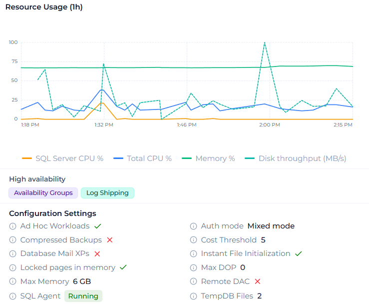 MIIDBA instance detail showing resource usage graph and configuration settings